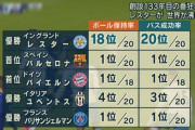 【悲報】サッカーの欧州5大リーグの今季の優勝チーム→バルサ､マンC､ユベントス､PSG､バイエルン