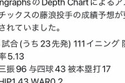 【悲報】アスレチックス藤浪の成績予想、リアルすぎるｗｗｗｗｗｗｗ