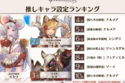 【グラブル】推しキャラ設定、バレンタインキャンペーンの人気一位キャラは…！8周年ここだけレポートで公開されたランキング