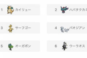 【ポケモンSV】「オーガポン」強すぎて使用率急上昇