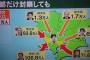 【悲報】　小池百合子さん、まさに四面楚歌ｗｗｗｗｗｗｗｗｗｗ