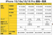 iPhone16e予約したんだが