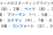ロバーツ「打率.175の選手と打率.452の選手か....」