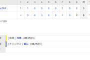 交流戦 T 8-3 B [6/14]　阪神が快勝！西勇輝が２０人目の１２球団勝利を達成！打線活発８得点！！
