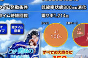 【画像】パチンコ「とある魔術の禁書目録」めちゃくちゃ面白そうｗｗｗｗｗｗｗｗ