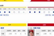 【虎実況】阪神 対 広島（甲子園）[7/6]18:00～