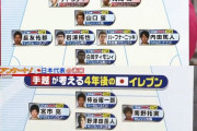 【悲報】これ見ると…日本サッカーの未来予想するの難しいと感じる…ｗ