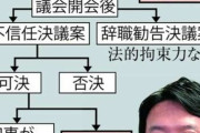 兵庫・斎藤知事を辞めさせるまでの道のりがこちら…険しすぎワロタ