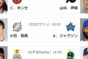 有原航平×吉村貢司郎　今年のヤクルト先発と打線どんな感じなん？