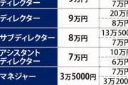 東京五輪の派遣スタッフ、パソナが独占契約　中抜き率95%でボロ儲け  [6/6]