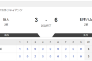 【2軍 巨人vs.日本ハム】3-6で勝利！