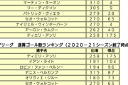 【悲報】おまえらアーセナルのカボン人に冷たすぎや…こんな凄い数字残してるんやで…