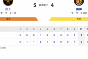【巨人試合結果！】<巨 5-4 神> 巨人5連勝！ 坂本･丸･ポランコにHR！大勢、1安打1失点で6セーブ目！
