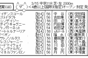 3/15(日) 第56回 金鯱賞(GII) part3