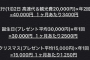 【悲報】彼女の維持費を考えてみたら恐ろしくなってくる....