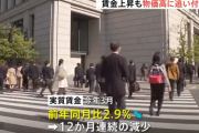 日本政府の税収が過去最高になる一方で実質賃金１２カ月連続の減少