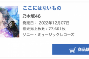 【速報】2日目も前作超え！乃木坂46『ここにはないもの』2日目売り上げ 77,651枚 累計566,978枚でオリコン第1位を獲得！！！！！！