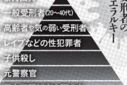 刑務所の中のヒエラルキーヤバすぎ