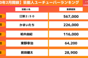 【画像】2月の芸能人YouTuberランキングｗｗｗｗｗ