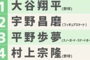 【悲報】Jリーグ「指標ありません、ドラフトありません、オールスターありません、優勝決定戦もありません」