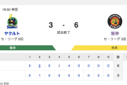 【アレンパ】S 3-6 T [8/8]　阪神・森下10号同点HR3安打3打点、ビーズリー7回1失点　ヤクルト吉村6失点