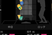 外角一辺倒のリードは佐藤の考えなのかベンチの指示なのか…