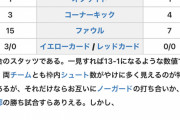 【日本代表どこよりも早い採点】14ゴールという記録でモンゴルを蹂躙してしまった日本代表の採点ｗｗｗｗｗｗｗｗｗｗ
