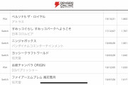 スイッチで1万以下の年間売り上げしか出せないサードはなぜスイッチで出すのか？