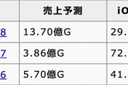 【パズドラ】シャンクス禁止は版権元による自社アプリへの誘導？スレ民さんの考察が話題に