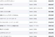 【画像】日本のゲーム市場さん、完全にSwitch1強時代になってしまう