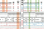 【夏の甲子園番付2021】東横綱は中京大中京、西横綱は龍谷大平安　大関昇進が狙えそうな“名門公立校”や強豪校は…