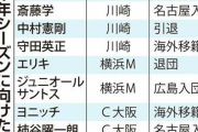 Ｊ１オフの主役は積極補強の名古屋、川崎と横浜Ｍは主力が退団