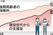 日本経済新聞「現役世代が負担している高齢者の医療費　ヤバい額になってて草」