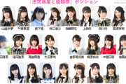 【AKB48G】「法定速度と優越感」選抜メンバー！
