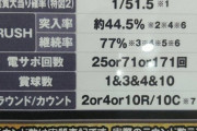【新台初日】P戦国乙女6 甘デジの初打ち評価 感想 出玉報告！