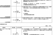 【日向坂46】宮崎市、6月議会の補正予算でひなたフェスに885万円！？？！