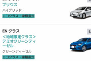 レンタカーの車種を決めて欲しいんだが
