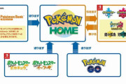 『ポケモンバンク』サービス無償化