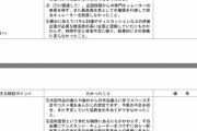 【あいちトリエンナーレ中間報告】芸術監督・津田氏の行動と発言に問題がありすぎる件　検証委員会も糾弾（PDFあり）
