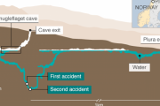 【絶望】地下洞窟で起きた事故の事例を貼っていく