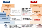 【外国人問題】「技能実習制度」を廃止し「育成就労制度」を2027年4月開始へ　林官房長官「選ばれる国になることが必要不可欠」