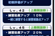 【パワプロアプリ】クール小平LV50は筋力ボナ12！普通にありやな