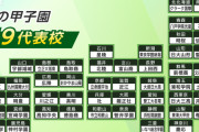 今年の甲子園で優勝しそうな高校ｗｗｗｗｗｗ