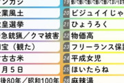 2025年新語･流行語大賞ノミネート30語発表｢ミャクミャク｣｢エッホエッホ｣｢長袖をください｣｢オールドメディア｣