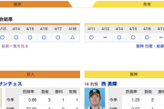 【巨人実況！】vs 阪神 (4回戦)！先発はサンチェス！捕手は大城！