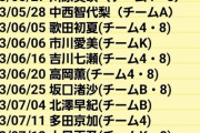 【悲報】AKB48さん、今年に入って既に28人が卒業発表…