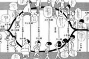 昔の60代と今の60代が違いすぎて衝撃。栄養状態がいいのか若すぎる