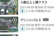 ●ジャックドール　プリンシパルS ５着　←この敗因