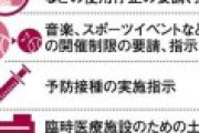 もし、緊急事態宣言が再発令されたらどうなるのか？