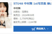 【STU48】中村舞 1st写真集「嫌いの反対」累計5,000部超え🎊
